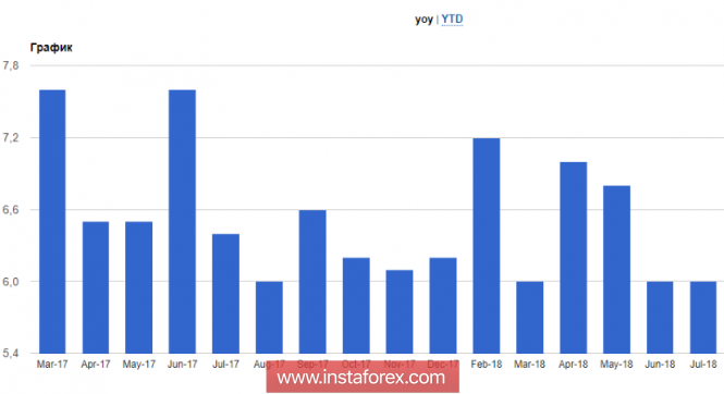 Investors closely follow developments in Turkey and Italy