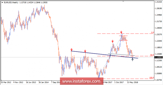 Intraday technical levels and trading recommendations for EUR/USD for August 14, 2018
