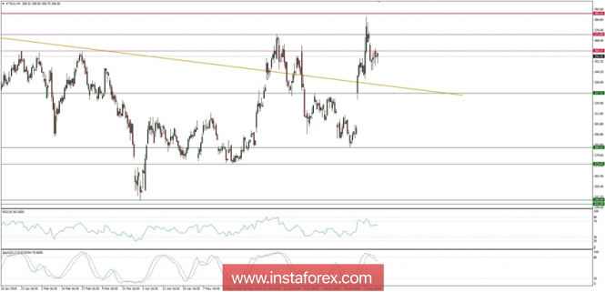 Global macro overview for 14/08/2018