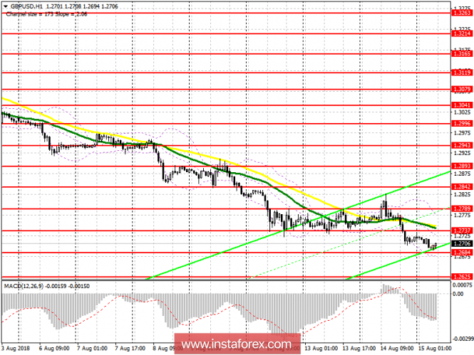 Trading plan for the European session on August 15 GBP/USD