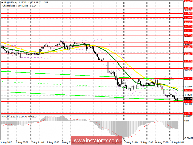 Trading plan for the European session on August 15 EUR/USD