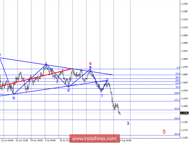 Wave analysis of EUR / USD for August 15. The construction of the impulse wave 3 continues