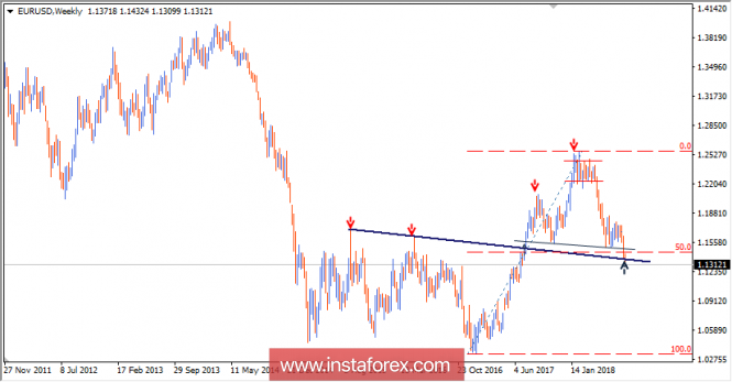 Intraday technical levels and trading recommendations for EUR/USD for August 15, 2018