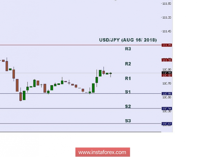 Technical analysis: Intraday level for USD/JPY, Aug 16, 2018