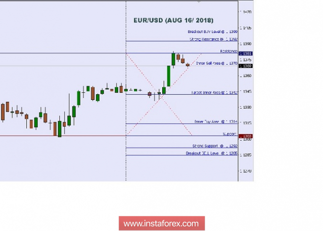 Technical analysis: Intraday Level For EUR/USD, Aug 16, 2018