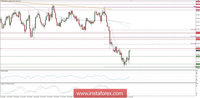 Trading plan for 16/08/2018