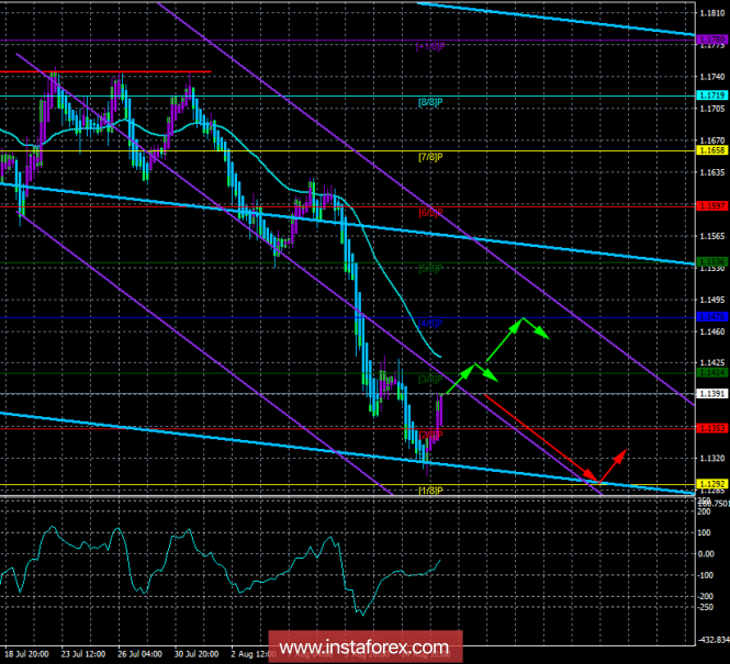 EUR/USD. August 16. Trading system "Regression channels". Long-awaited correction