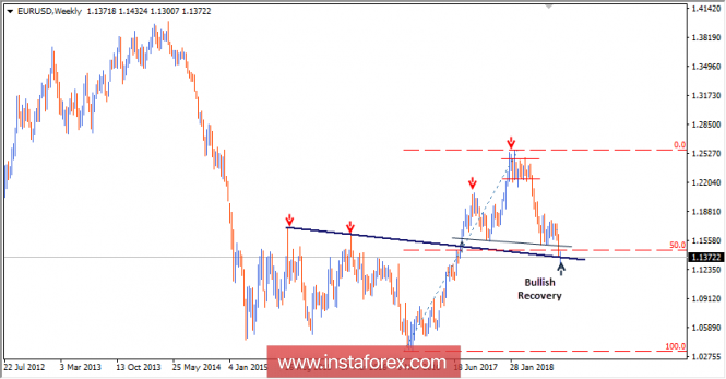 Intraday technical levels and trading recommendations for EUR/USD for August 16, 2018