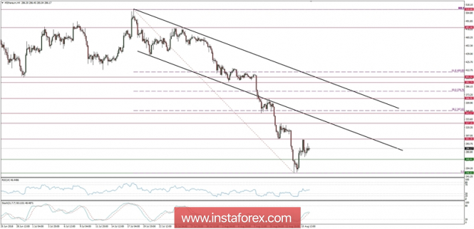 Ethereum analysis for 16/08/2018