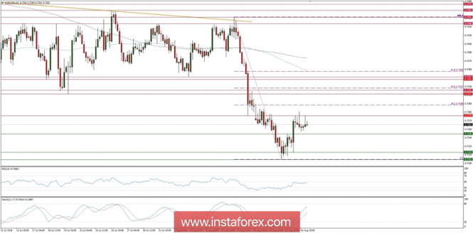 Trading plan for 17/08/2018