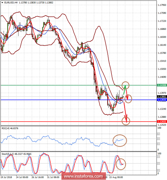 The markets fell into prostration again