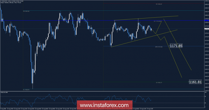 Analysis of Gold for August 17, 2018