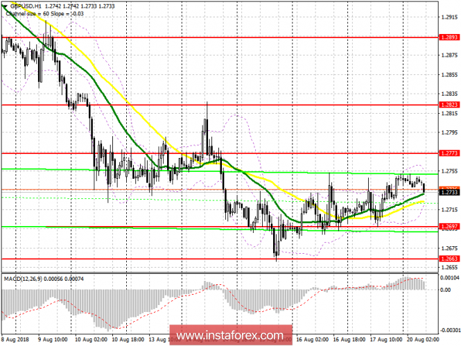 Trading plan for the European session of GBP / USD pair on August 20