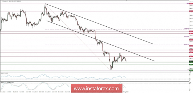 Ethereum analysis for 20/08/2018