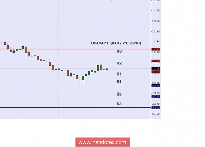 Technical analysis: Intraday level for USD/JPY, Aug 21, 2018