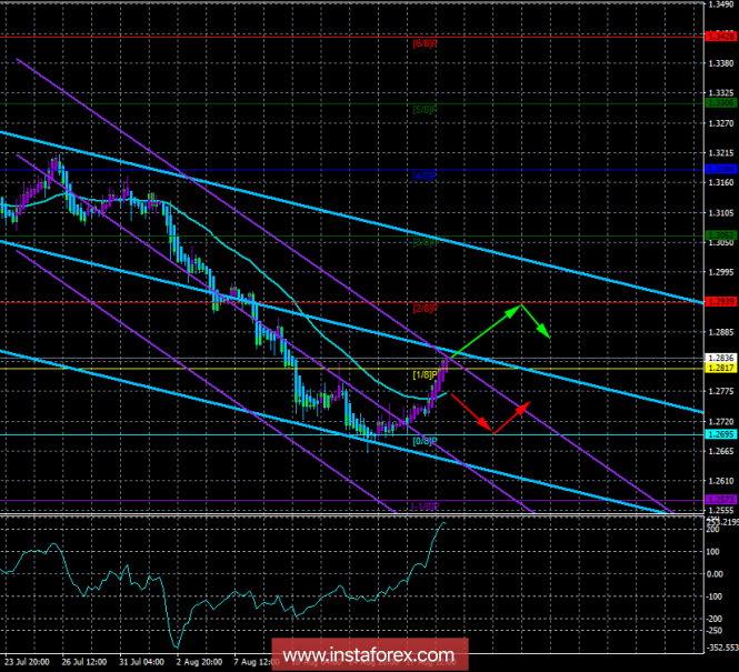GBP/USD. August 21. Trading system "Regression channels". Bulls finally took the initiative in their hands