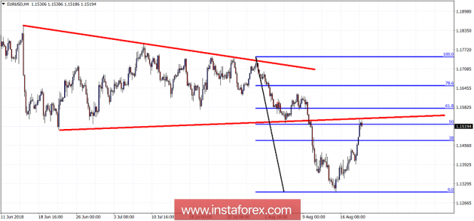 Technical analysis of EUR/USD for August 21, 2018