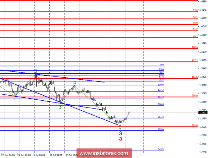 Wave analysis of GBP/USD for August 21. Pound sterling is ready to build 4 waves