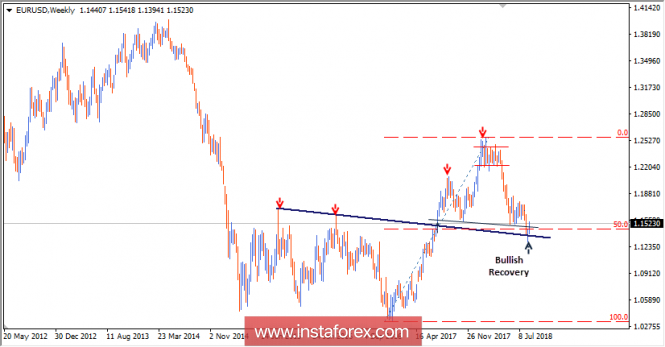 Intraday technical levels and trading recommendations for EUR/USD for August 21, 2018