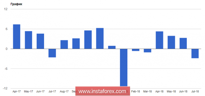 Limited growth potential of the pound