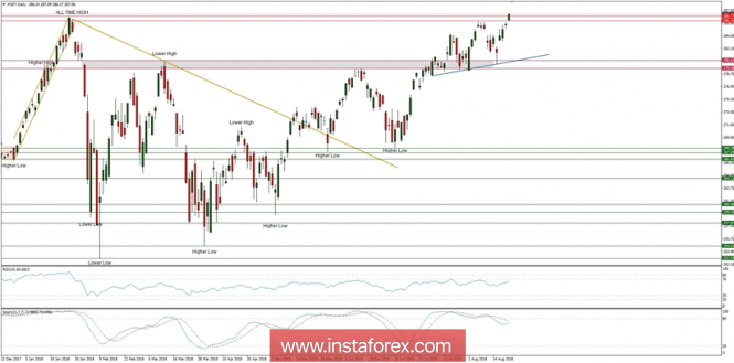 Global macro overview for 21/08/2018