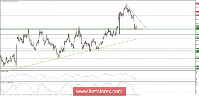 Global macro overview for 21/08/2018