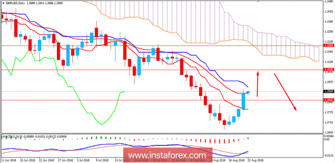 Fundamental Analysis of GBP/USD for August 22, 2018