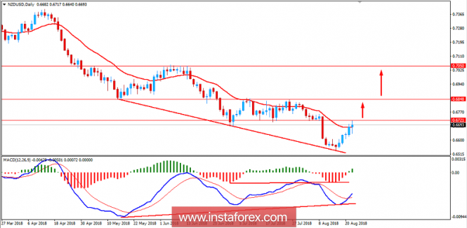 Fundamental Analysis of NZD/USD for August 22, 2018