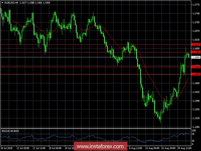 The review of the currency market from August 22, 2018