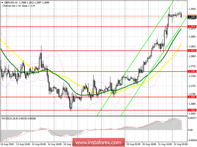 Trading plan for the European session on August 22 GBP / USD