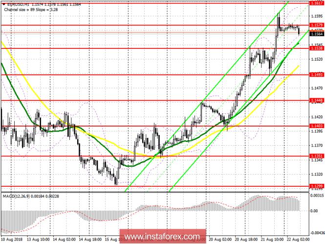 Trading plan for the European session on August 22 EUR / USD