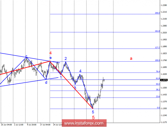 Wave analysis of EUR/USD for August 22. The euro has the potential growth in the area of 18 figures