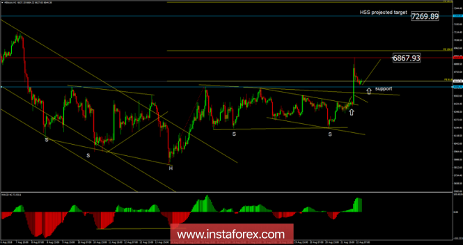 Bitcoin analysis for August 22, 2018