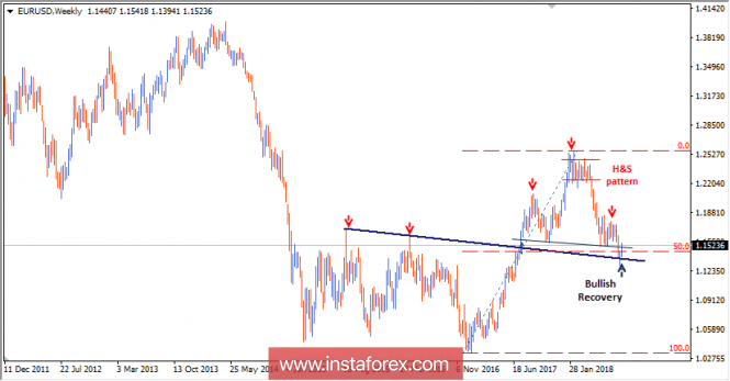 Intraday technical levels and trading recommendations for EUR/USD for August 22, 2018