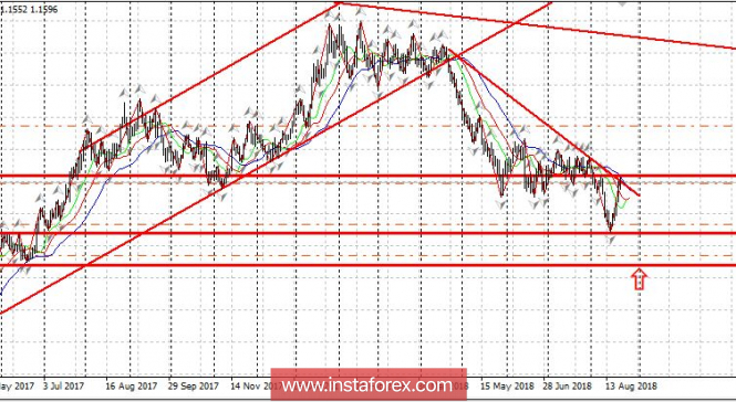 Inflation will support the euro