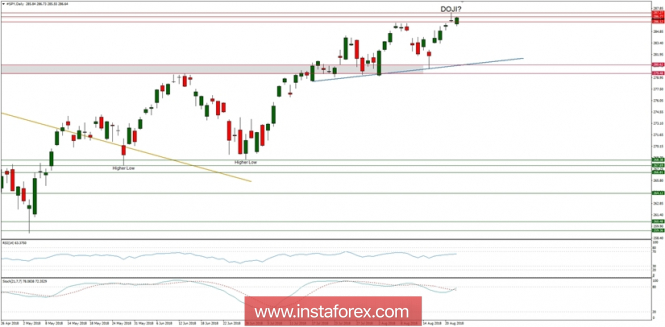 Global macro overview for 22/08/2018