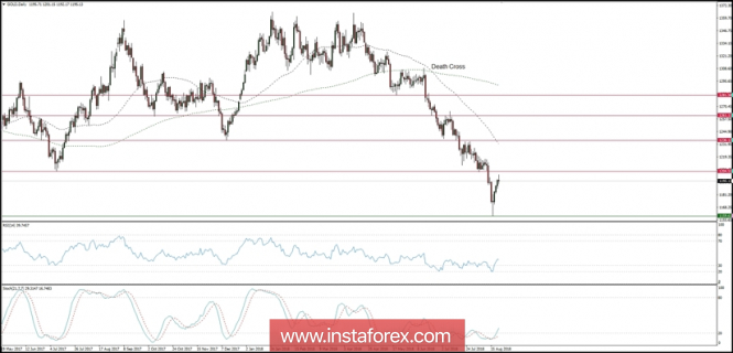 Global macro overview for 22/08/2018