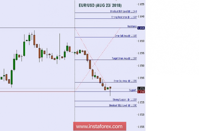 Technical analysis: Intraday Level For EUR/USD, Aug 23, 2018
