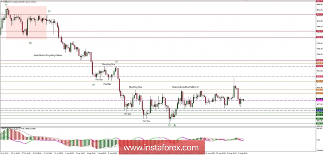 Bitcoin analysis for 23/08/2018