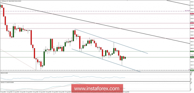 Ethereum analysis for 23/08/2018