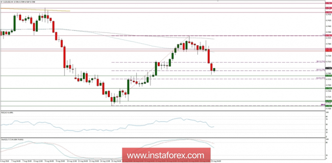 Trading plan for 23/08/2018