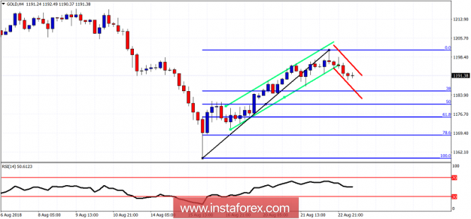 Technical analysis of Gold for August 23, 2018