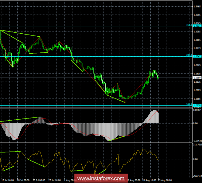 Analysis of GBP / USD pair - Divergences on August 23. The pound sterling has completed a corrective rollback Analysis of