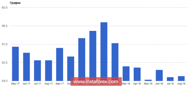 Eurozone activity is growing, and US relations with China are deteriorating