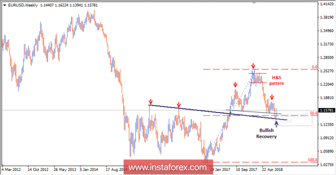 Intraday technical levels and trading recommendations for EUR/USD for August 23, 2018