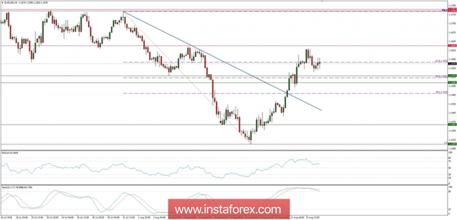 Global macro overview for 23/08/2018