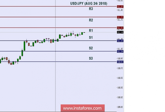 Technical analysis: Intraday level for USD/JPY, Aug 24, 2018