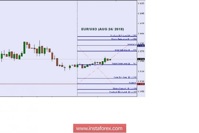 Technical analysis: Intraday Level For EUR/USD, Aug 24, 2018