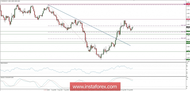 Trading plan for 24/08/2018