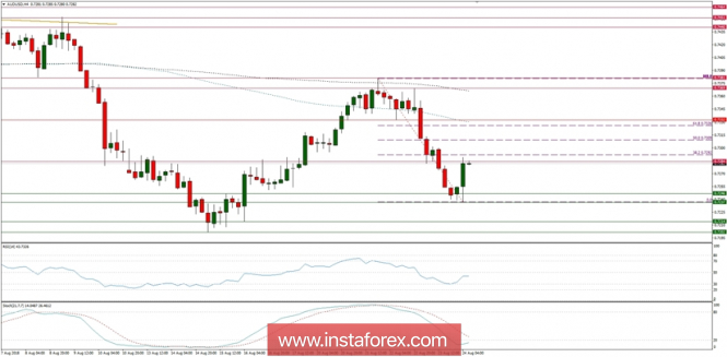 Global macro overview for 24/08/2018